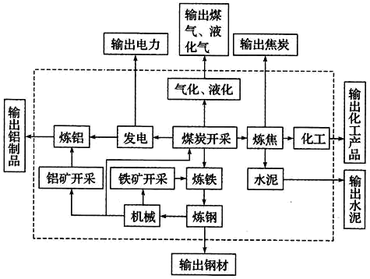 工業(yè)地理學視角下的產業(yè)布局分析——以圖甲與圖乙為例